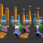 دانلود پروژه آماده افترافکت: چارت سه بعدی انیمیشنی 3D Charts v.2