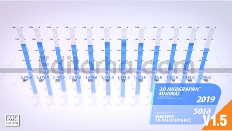 دانلود پروژه آماده افترافکت: نمودار و چارت اینفوگرافی Infographics 3D Minimal