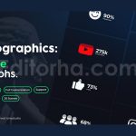 دانلود پروژه آماده افترافکت: نمودار اینفوگرافی Icon Graphs
