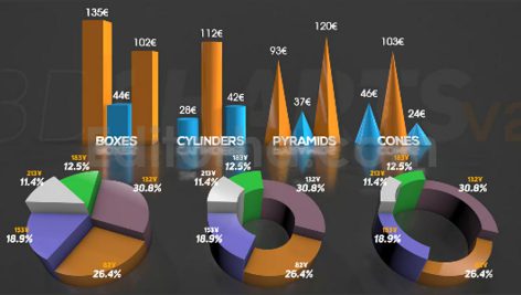 دانلود پروژه آماده افترافکت: چارت سه بعدی انیمیشنی 3D Charts v.2