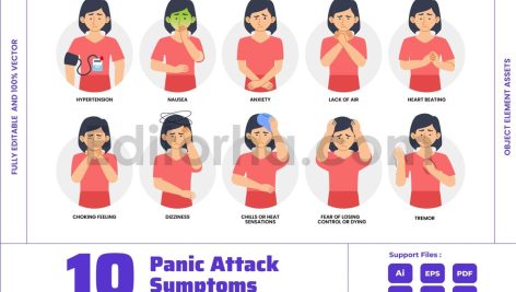 Panic Attack Symptom Poster Mental Health Disorder